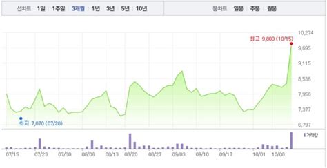 우리기술투자·비덴트 가상화폐 관련주 모두 상승세로우리기술투자 3 상승 이어 비덴트 2 상승