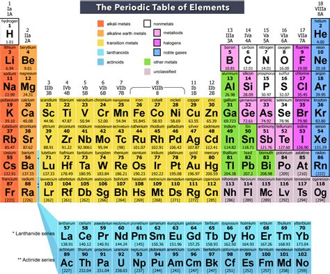 Alkali Metal Cations Periodic Table 2024 Periodic Table Printable