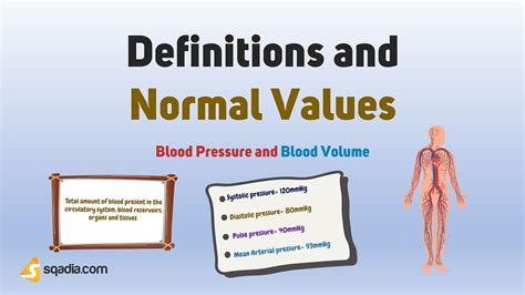 Blood Pressure And Blood Volume