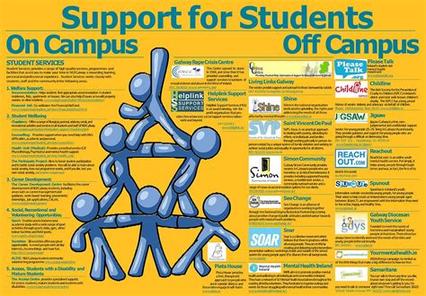 Support Services StudentsGalway