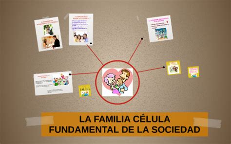 La Familia C Lula Fundamental De La Sociedad By Brescia Vilchez On Prezi