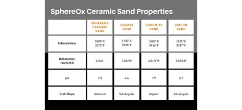 Spherox Ceramic Sand