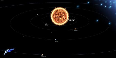 Solar System Diagram Template | Miroverse