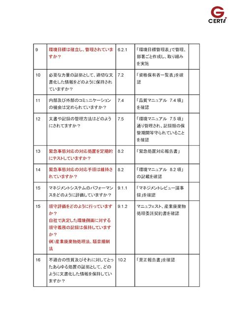 Iso14001内部監査のチェックリストと質問のサンプルを無料で公開します！ 株式会社gcerti Japan