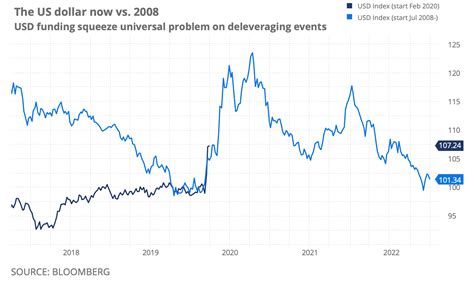 Kurs Dolara Usd Mo E Rosn W Niesko Czono Saxo Bank I Prognoza