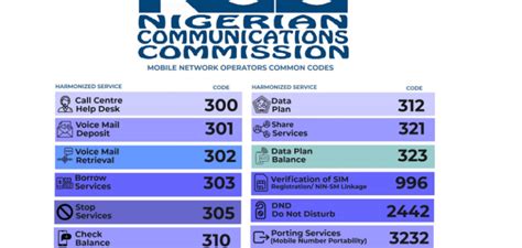 New Ncc Unified Ussd Codes For All Networks In Nigeria Mtn Leads The