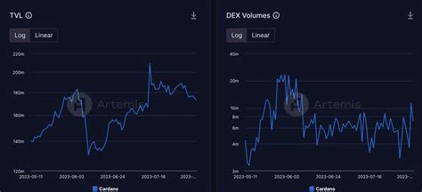 Cardano Whales Are Splurging On Ada Is A Rally Brewing Ambcrypto