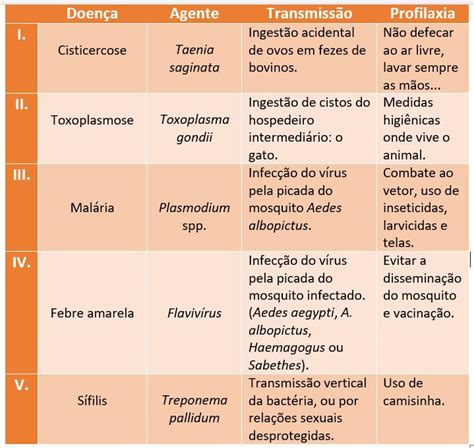 Os Patógenos São Apenas Uma Mínima Parte Do Complexo De Micróbios Que Existem Na Natureza E Se