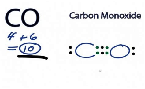 Lewis Structure Of Co Carbon Monoxide Carbon Monoxide Lewis Dot