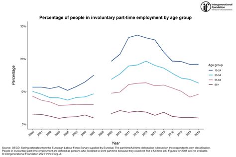 Uncovering The Real Story Behind Anthony Kiedis Mystifying Age Gap