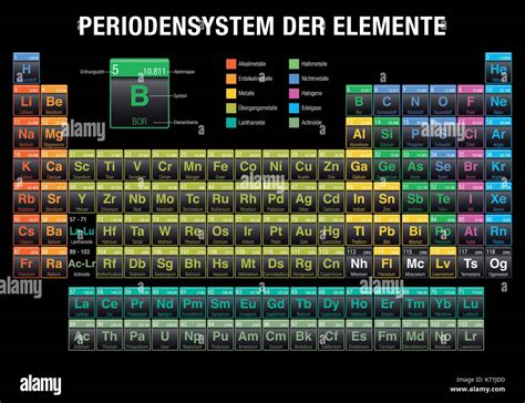 German Periodic Table Of Elements