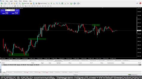 Live Xauusd Fx Ftmo Fund My Trading Strategy 143 Youtube