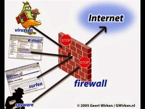 Konfigurasi Firewall Filter Rule Mikrotik Youtube