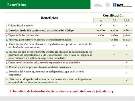 Ppt Esquema De Certificaci N En Materia De Iva Y Ieps Powerpoint