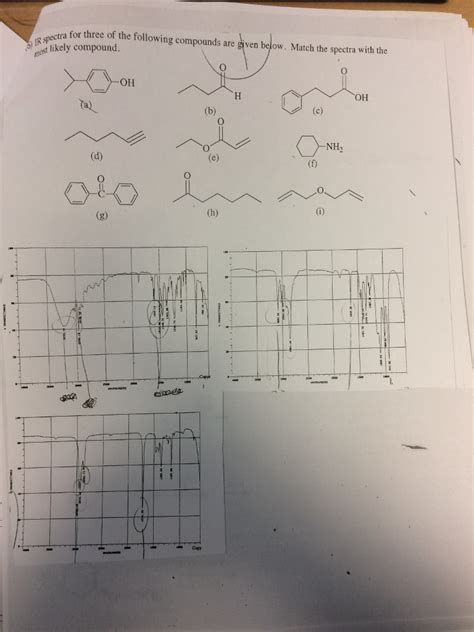 Solved IR spectra for three of the following compounds are | Chegg.com