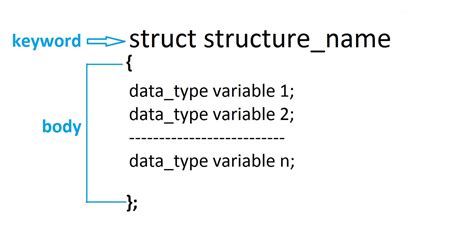 Structure In C Language