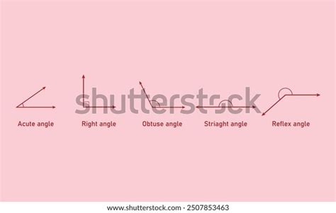 Types Angles Geometry Acute Right Obtuse Stock Vector Royalty Free