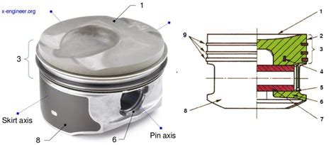 Apa Itu Piston Fungsi Cara Kerja Serta Jenis Jenisnya