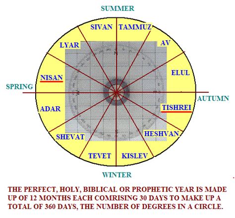 Lunar Calendar Hebrew 2024 Latest Top Popular Review Of February