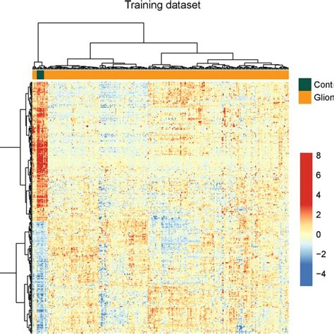 The Heatmap Of Hierarchical Clustering Of Differentially Expressed Download Scientific Diagram