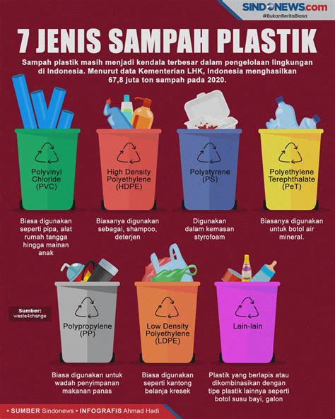 Mengenal Jenis Sampah Plastik Yang Bisa Didaur Ulang News On Rcti