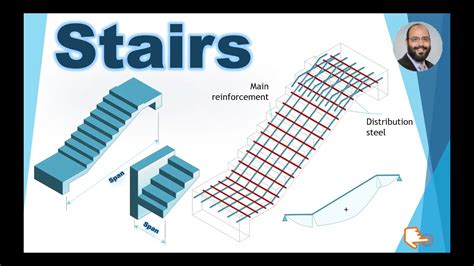 Design Of Reinforced Concrete Stairs Youtube