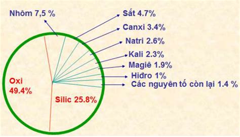 Những kim loại phổ biến nhất trong vỏ trái đất là UNITOOLS