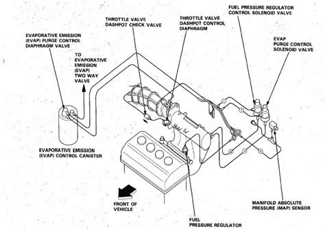 Honda Civic Vacuum Line Diagram