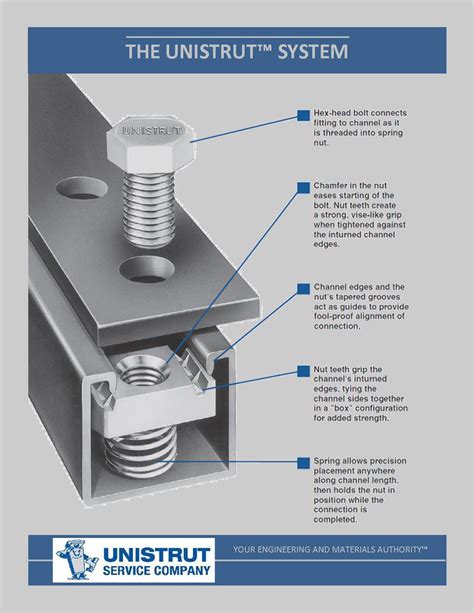 How Unistrut Works What It Is And How It Gets Put Together Unistrut Porn Sex Picture