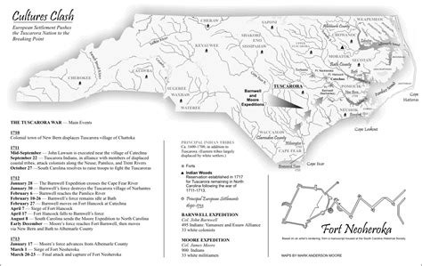 Map: The Tuscarora War