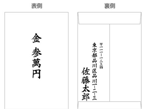 餞別封筒の書き方とは？金額相場や気をつけるべきマナーも紹介 起業ログ