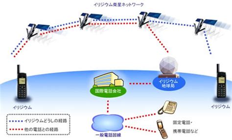 衛星携帯電話サービスの特徴とbcp対策活用方法｜リスク管理navi コラム