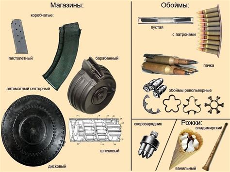 Магазин, обойма и рожок? В чем их отличие? | 💣Дом оружейника🔫 | Дзен