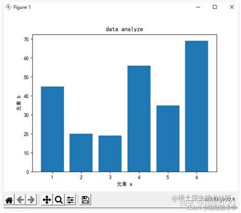 这么详细的python Matplotlib底层原理浅析 知乎