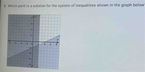 Solved 8 Which Point Is A Solution For The System Of Inequalities Shown In The Graph Below [math]