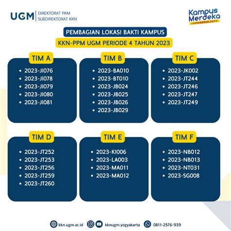 Bakti Kampus Dan Konsolidasi Unit Kkn Ppm Ugm Periode Tahun