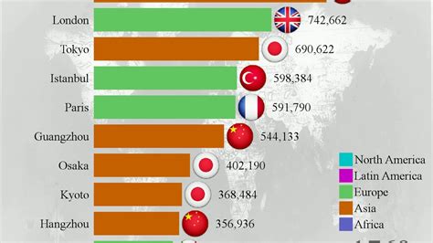 Top Most Populated Cities In The World From Year To Youtube