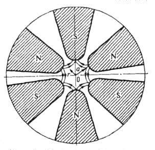 Водородный генератор > Портал о машинах