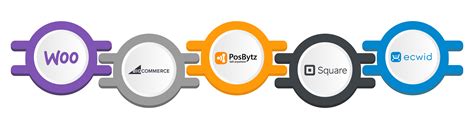 Best Shopify Alternatives For eCommerce Stores in 2023