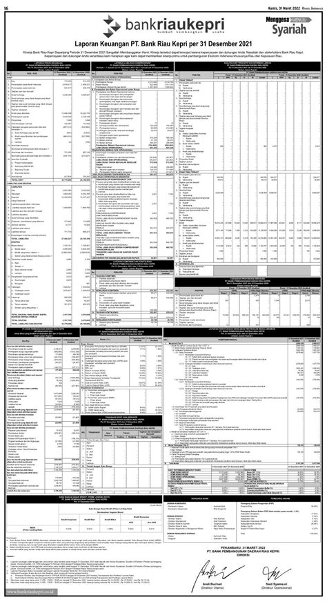 Laporan Keuangan Q4 2021 Bank Pembangunan Daerah Riau Kepri