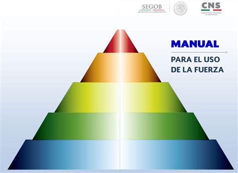 Manual Para El Uso De La Fuerza Derecho Ii Studocu