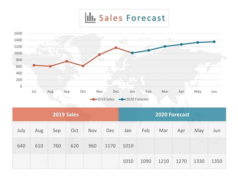 Sales Forecasting Powerpoint Template