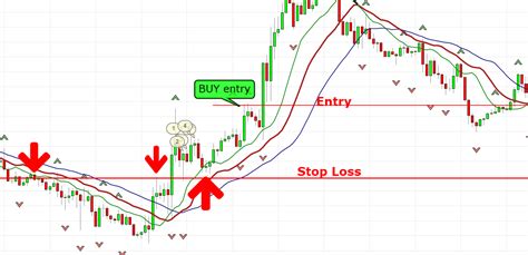 How To Trade Bill Williams Fractals A Fractal Trading Strategy