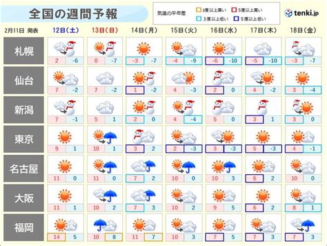 3連休の天気と注意点 初日は全国的に晴れ 最終日は再び南岸低気圧 関東は雪予想も気象予報士 福冨 里香 2022年02月11日 日本