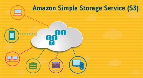 Unleashing The Power Of Amazon Simple Storage Service S3 A