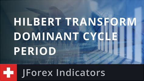 Jforex Indicators Hilbert Transform Dominant Cycle Period Youtube