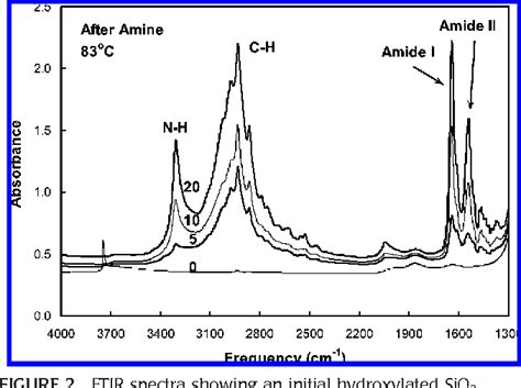 Figure From Surface Chemistry For Molecular Layer Deposition Of