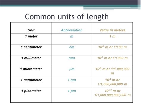 Impliciet De Onze Boekhouding Hoeveel Meter Is 1 Micrometer Bedankt