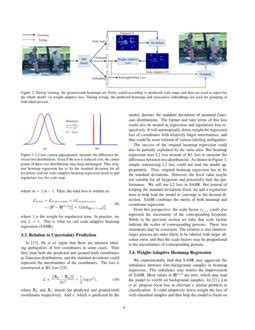 Rethinking The Heatmap Regression For Bottom Up Human Pose Estimation