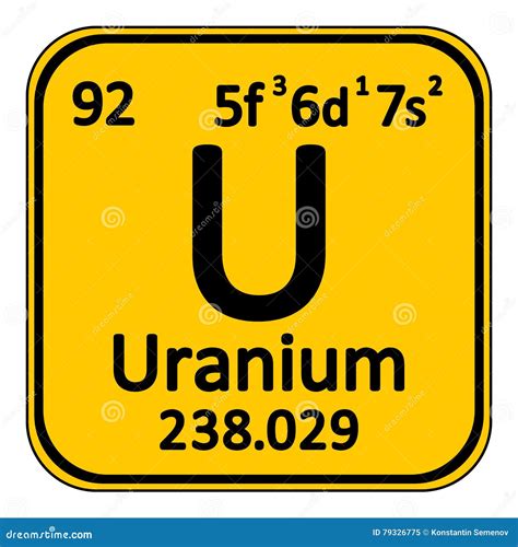 Periodic Table U - Periodic Table Timeline